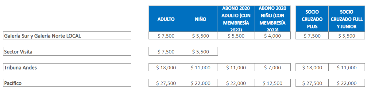Venta de entradas Universidad Católica vs Palestino - Cruzados